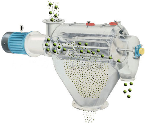氣旋篩用過網筒內風輪葉片使物料同時受離心力和旋風推進力，從而使物料噴射過網，利用篩網網孔的大小進行分級。