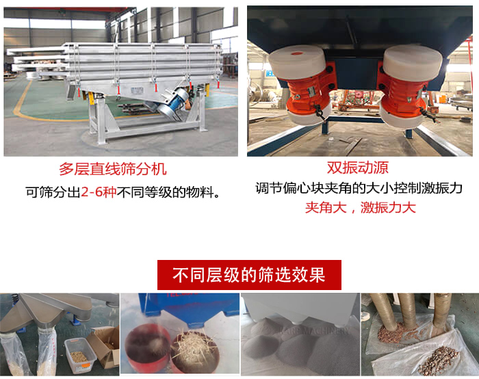 直線篩選機(jī)材質(zhì)：碳鋼，全不銹鋼，不銹鋼+碳鋼展示圖。