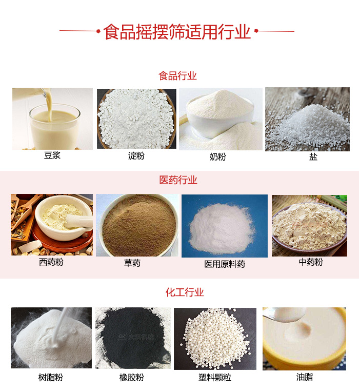 食品搖擺篩適用行業：食品，醫藥，化工等行業展示圖