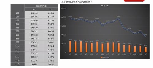 產品經理必備技能之數據分析（二） 常見數據分析方法（上）——數據處理服務